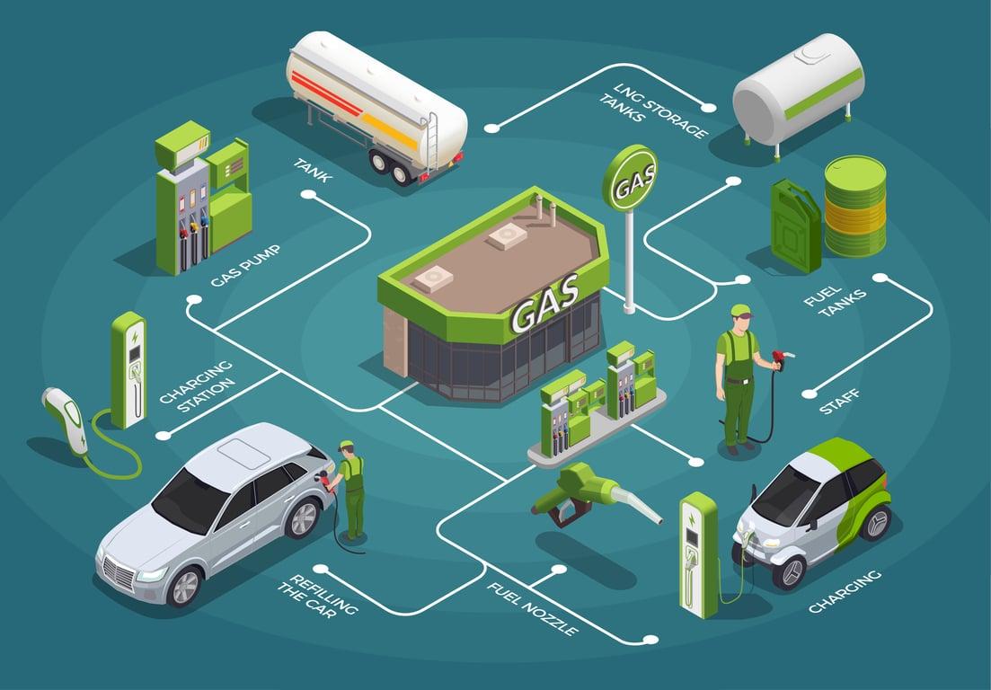 What Is the Use of CNG in Nigeria?