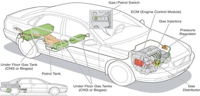 Dual-Fuel vs. Bi-Fuel CNG Systems: How They Work, How They Differ, and Which Is Right for You